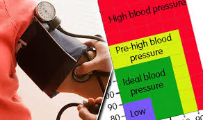 high blood pressure symptoms what is normal reading lower