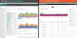 New Relic Vs Scout Which Is Right For You Scout Apm Blog