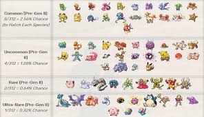 gen 3 egg chart pokemon go gen 3 max cp fairy weakness chart