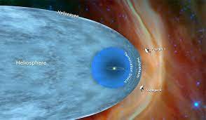 Der interstellare raum ist das sternferne weltraumgebiet innerhalb einer galaxie. Voyager 2 Hat Den Interstellaren Raum Erreicht Zweite Raumsonde Verlasst Die Heliosphare Unseres Sonnensystems Scinexx De