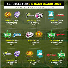 How do the big bash finals work, we here you all asking. Bbl 2020 21 Cricket Australia Announces Tournament Schedule