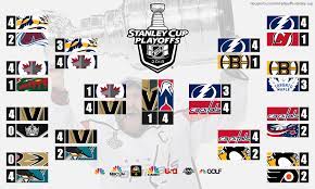 The stanley cup final will get started on monday, may 28. Nhl Playoffs 2018 Stanley Cup Final Highlights