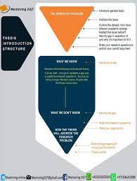 Pin By Mindy Dorough On Thesis Research Methods Essay Writing Skills Research Writing Essay Writing