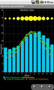 the achartengine android statistical graphics rendering and