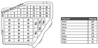 To find the fuse box for the 2003 vw beetle, open the driver's side front door. Fuse Box Diagram Volkswagen New Beetle 1998 2011