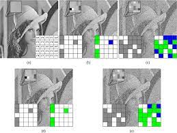 Universal noise removal algorithm with an impulse detector,‖ ieee trans. Random Valued Impulse Noise Removal Using Adaptive Ranked Ordered Impulse Detector