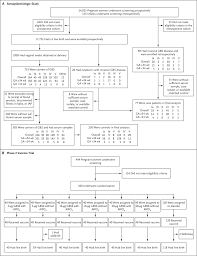 Image result for Group B Streptococcus Prophylaxis