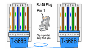 All commercial and residential wiring in the us follows tia 568b color code. What S The Difference Between T568a And T568b Esticom