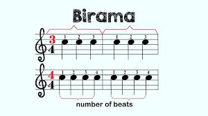 Check spelling or type a new query. Birama Adalah Pengertian Fungsi Dan Pola Birama Freedomnesia