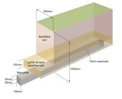 Marconite compound is a precisely measured, granular material, dark grey in colour, that is virtually dust free and with exceptional electrical properties. Marconite Granulated Conductive Aggregate Kingsmill Industries