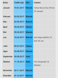 Bonus raya pertama adalah sebanyak rm1,000 yang akan mula dibayar pada 7 jun nanti. Jadual Pembayaran Gaji Kakitangan Awam 2017 Mamamniaforever