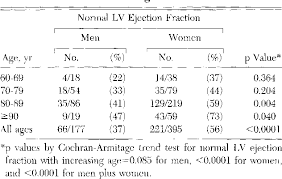 pdf normal left ventricular ejection fraction in older