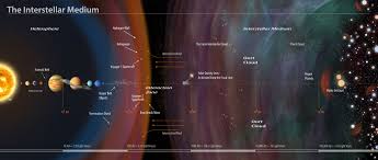 Empire magazine helps you understand the plot. The Interstellar Medium Crossing The Cosmic Void
