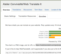 New Embeddable Charts The Webtranslateit Blog Webtranslateit
