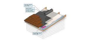 Cedar shingle application cedar shake application. Cedar Shake Roof Installation And Edge Of Roof Details