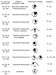 Syndromes Of Pontine Base Infarction Stroke