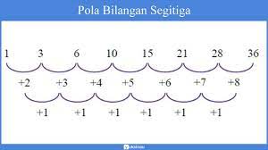 50 latihan soal matematika kelas 1 sd dan kunci jawaban. Pola Bilangan Matematika Materi Rumus Contoh Soal Pembahasan