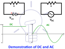 Maybe you would like to learn more about one of these? Rms Value Average Value Peak Value Peak Factor Form Factor In Ac