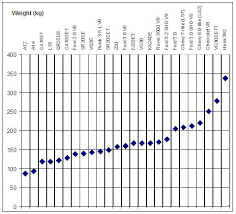 Engine Weight Chart Datsun 1200 Club