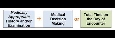 Em changes for 2021 подробнее. 2021 Office Outpatient E M Visit Coding Changes