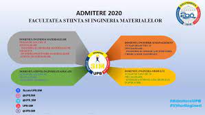 Stiinta si ingineria materialelor cristina roşu suport de curs 20 izotopii anumitor elemente, îndeosebi ai elementelor cu numǎr atomic z > 83. Facultatea De StiinÅ£a Si Ingineria Materialelor Fotos Facebook