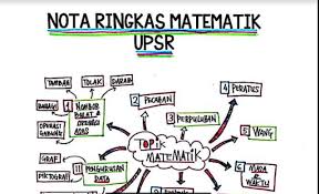 Aktiviti menarik dapat dijalankan di pameran matematik yang bertempat di blok c, aras 2. Nota Ringkas Matematik Upsr