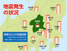 Gunma prefecture is a prefecture of japan located in the kantō region of honshu. ç¾¤é¦¬çœŒ ç¾¤é¦¬çœŒã®ç«‹åœ°ç'°å¢ƒ