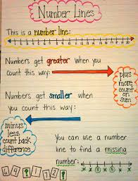 number lines ironically the maker of this number line uses