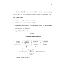 Pengendalian persediaan dengan metode economic order quantity (eoq), perhitungan eoq digunakan untuk menyeimbangkan biaya pemesanan dan biaya penyimpanan. Analisis Pengendalian Internal Atas Persediaan Barang Dagang