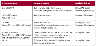 Pharmacy Integration Insights Uchealth Integrated Network