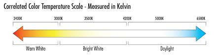 Color Temperature Scale Kelvin Tcp Lighting