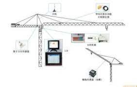China Rc 6000a Tower Crane Anti Collision And Zone Protection China Tower Crane Safety System Tower Crane