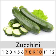 1 cup of raw zucchini has approximately 20 calories. Zucchini Land Wissen Fur Sie Aufgegabelt