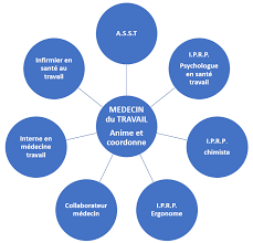 Check spelling or type a new query. Le Sist Btp Sist Btp Lorraine