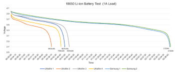 testing 18650 li ion batteries