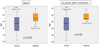 We did not find results for: Age Comparison Of Subjects With General Anxiety Disorder And Allostatic Download Scientific Diagram