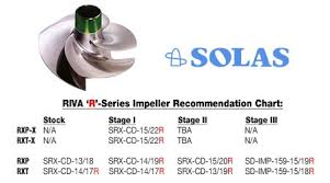 Solas Concord Impeller 15 22r