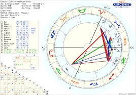 Wow Bitcoins Astro Birth Chart Is Full On