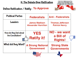 Federalists V Anti Federalists 8th Grade Social Studies