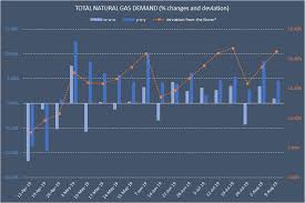 Natural Gas Market Overview Record Supply Vs Record Demand