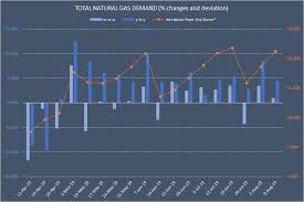 natural gas market overview record supply vs record demand