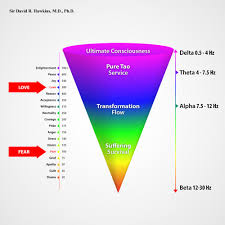 Maybe you would like to learn more about one of these? Life S Energy Chart Tao Aruba