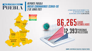 Jun 04, 2021 · ¿cuándo son las elecciones 2021? Covid Puebla 12 Mil 393 Muertes A Lo Largo De La Pandemia Sigue Semaforo Amarillo El Universal Puebla