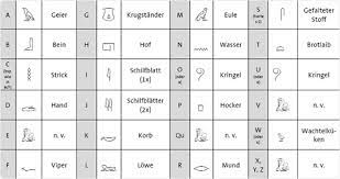 Grammatik substantiv (femininum) · genitiv singular: Hieroglyphen Pelikan