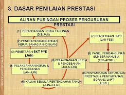 Ya, sebab sdm adalah kunci yang memastikan kemajuan suatu industri. Friendly Economics Training And Seminar Consultant Friendly Economics