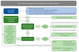 Jcm Free Full Text Management Of Glucose Control In