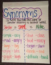 Synonym Anchor Chart Anchor Charts First Grade Synonyms