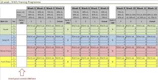 End of a four week #wendler531 cycle max test. Pin On Oly