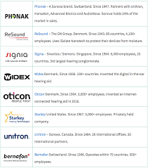 Below, you'll find our top ten hearing aid brands for 2021, with a total of 28 hearing aids reviewed. Which Brand Of Hearing Aid Is Best An Independent Review