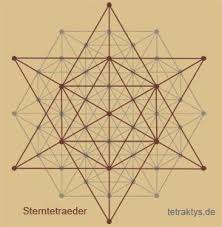 Heilige Geometrie Merkaba Blume Des Lebens Heilige Geometrie Geometrie Blume Des Lebens